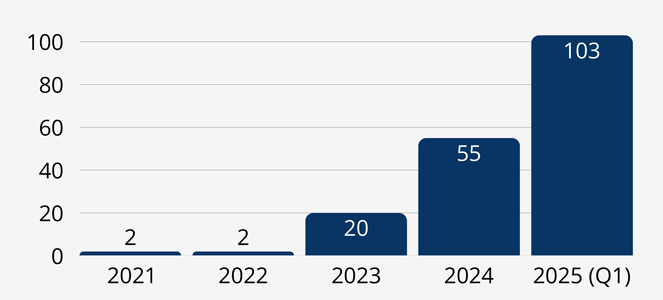 Zmiana energetyczna w Polsce